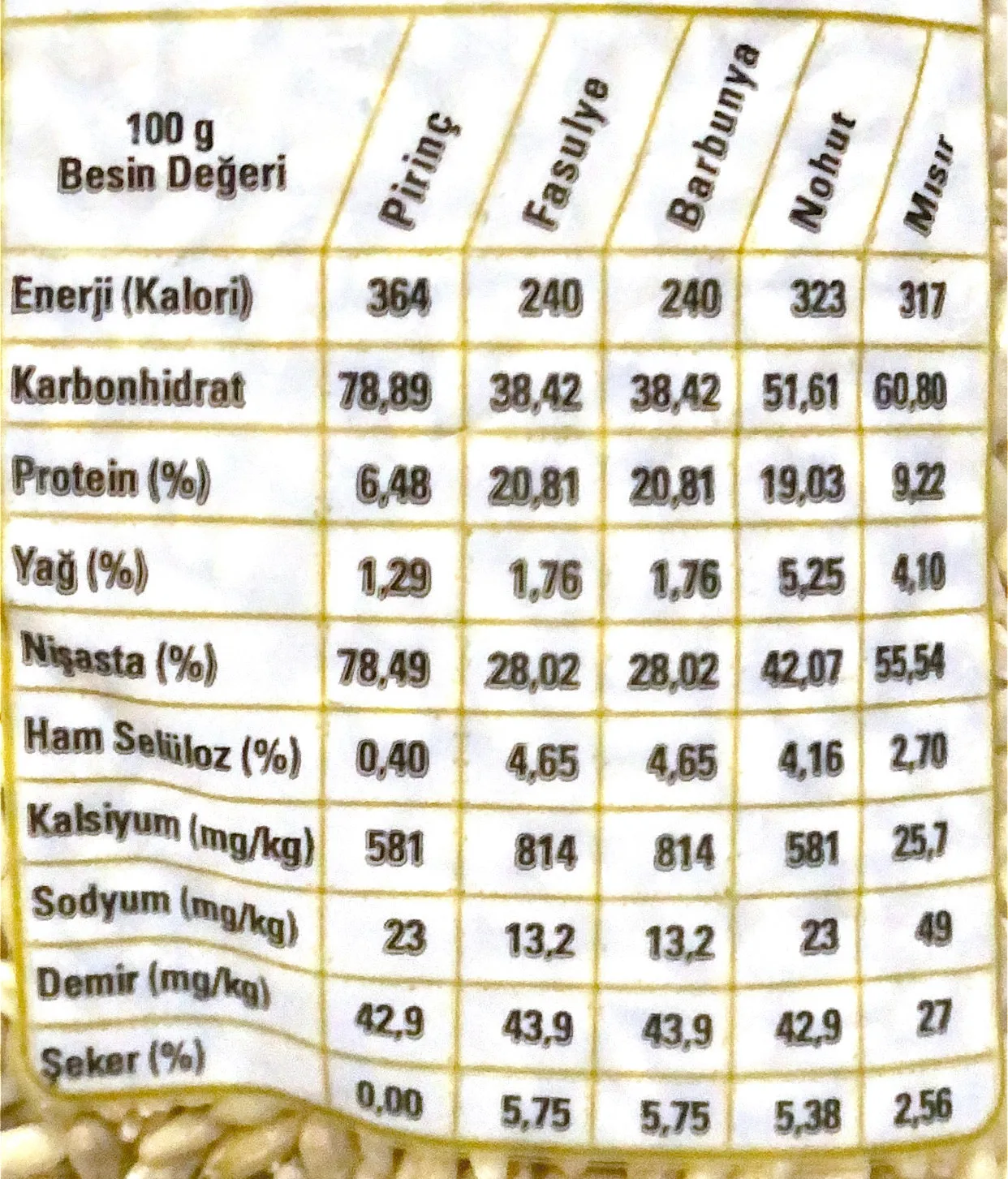 Bakliyat (Shelled Wheat)